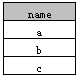 SQL中distinct的用法（四种示例分析）