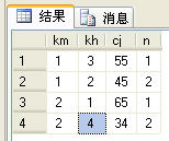 分组后分组合计以及总计SQL语句（稍微整理了一下）