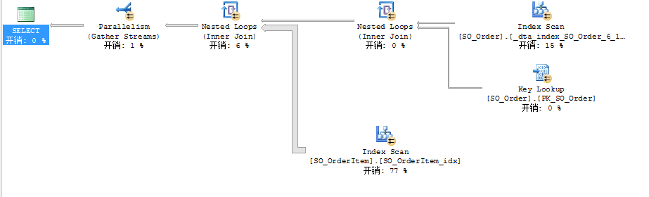 SQL字段拆分优化