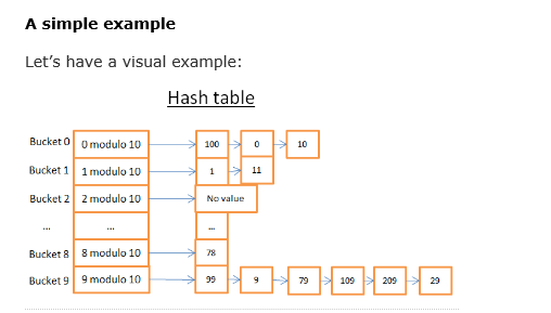 SQL Server2014 哈希索引原理详解