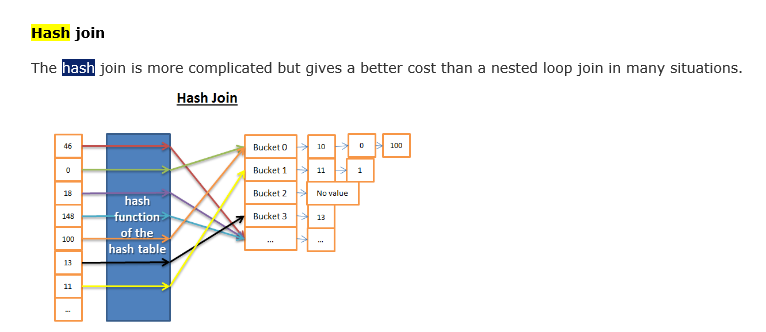 SQL Server2014 哈希索引原理详解