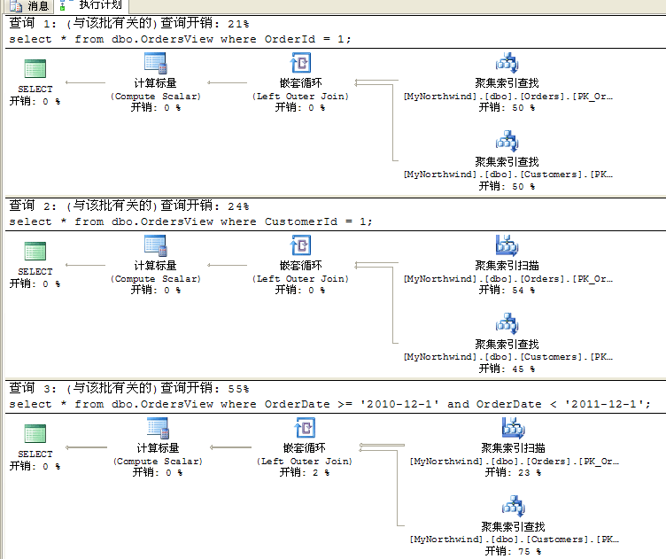 深入分析SqlServer查询计划