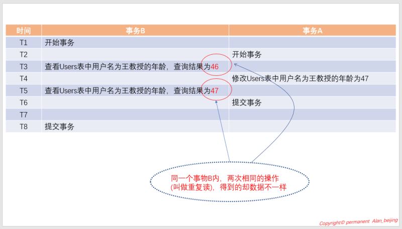 详解SQL Server中的事务与锁问题