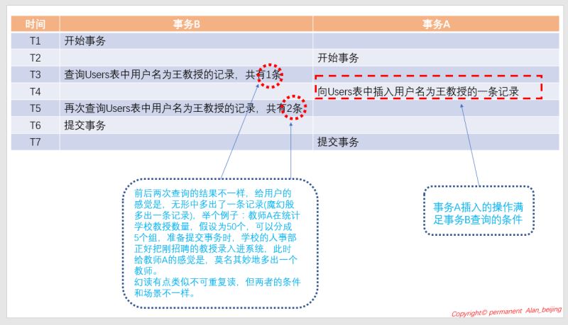 详解SQL Server中的事务与锁问题