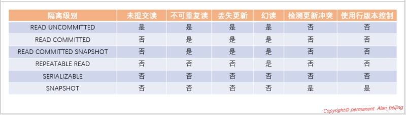 详解SQL Server中的事务与锁问题