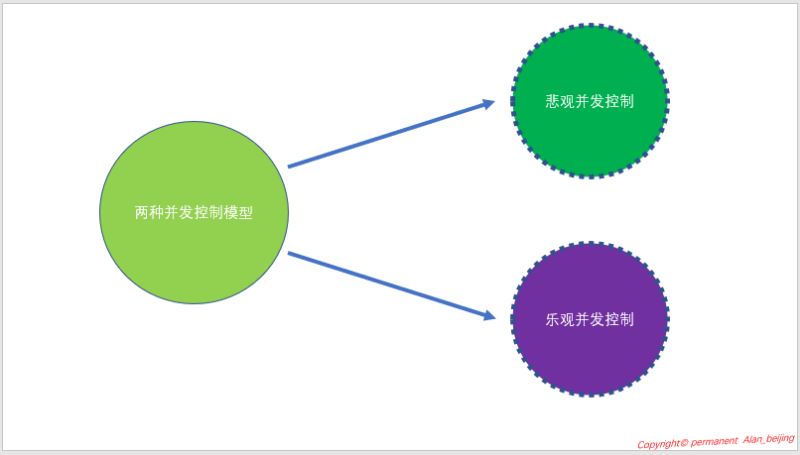 详解SQL Server中的事务与锁问题