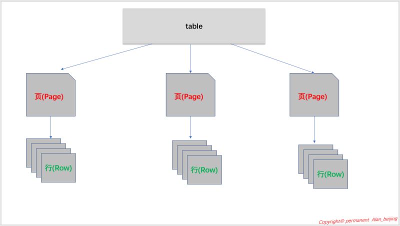 详解SQL Server中的事务与锁问题