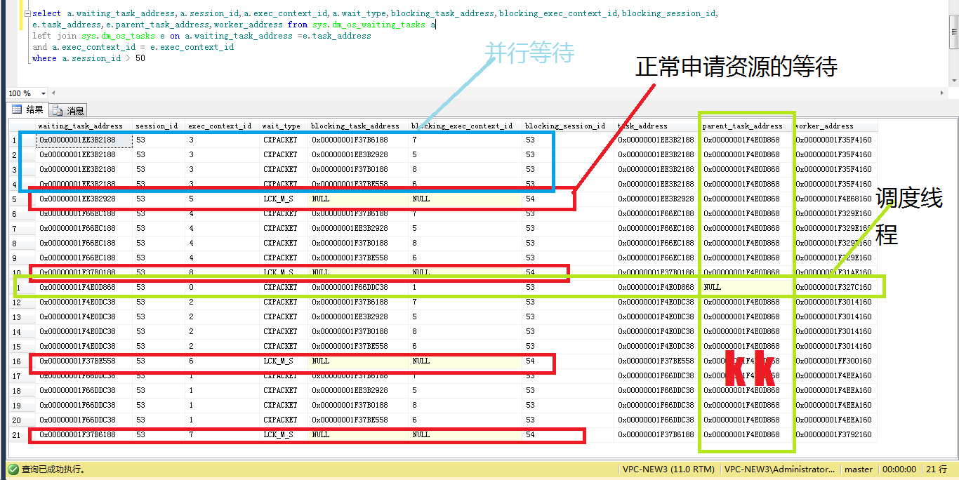 SqlServer应用之sys.dm_os_waiting_tasks 引发的疑问(上)