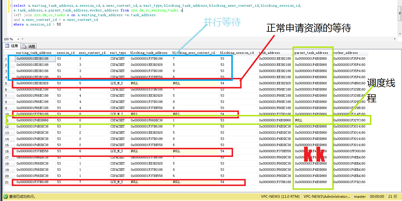 SqlServer应用之sys.dm_os_waiting_tasks 引发的疑问(中)
