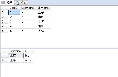 SQL Server中使用SQL语句实现把重复行数据合并为一行并用逗号分隔