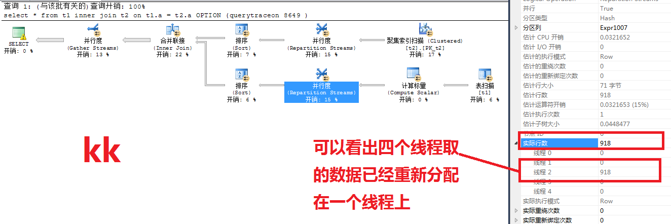 SqlServer应用之sys.dm_os_waiting_tasks 引发的疑问(下)