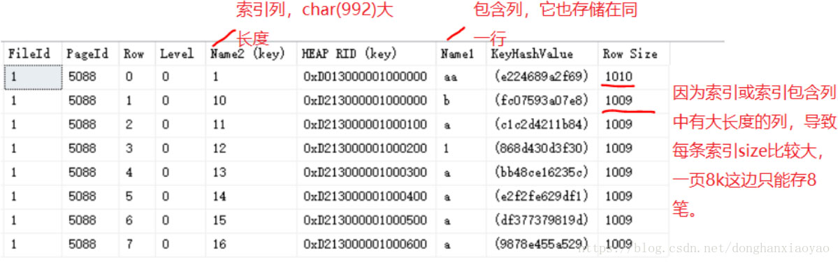 SQL Server索引的原理深入解析