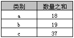 详解SQL中Group By的用法