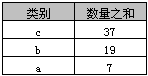 详解SQL中Group By的用法