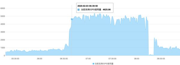 SQL语句执行超时引发网站首页访问故障问题