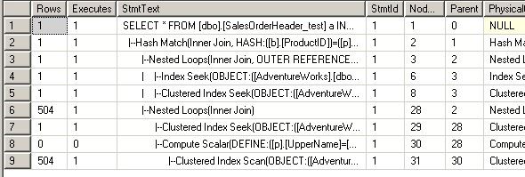 何谓SQLSERVER参数嗅探问题