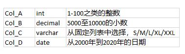 SqlServer生成连续数字根据指定的数字操作