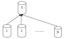 详解GaussDB(DWS) explain分布式执行计划的示例