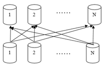 详解GaussDB(DWS) explain分布式执行计划的示例