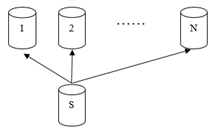 详解GaussDB(DWS) explain分布式执行计划的示例