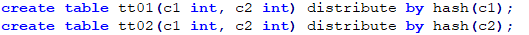 详解GaussDB(DWS) explain分布式执行计划的示例