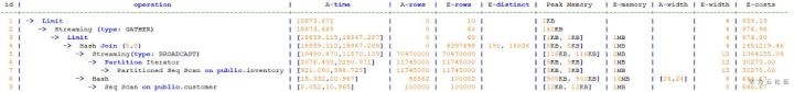 详解GaussDB(DWS) explain分布式执行计划的示例