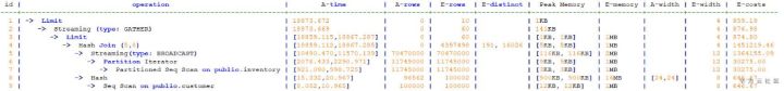 详解GaussDB(DWS) explain分布式执行计划的示例