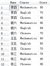 SQL Server纵表与横表相互转换的方法