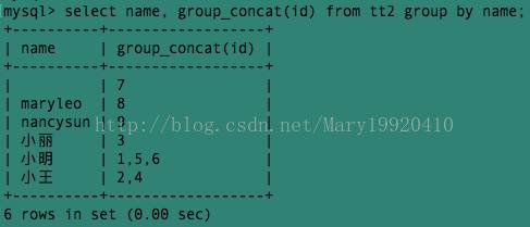 sql查询结果列拼接成逗号分隔的字符串方法