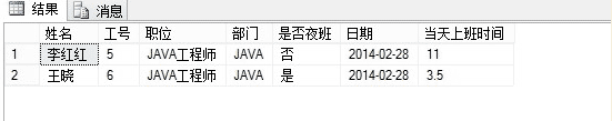 Sqlserver 自定义函数 Function使用介绍