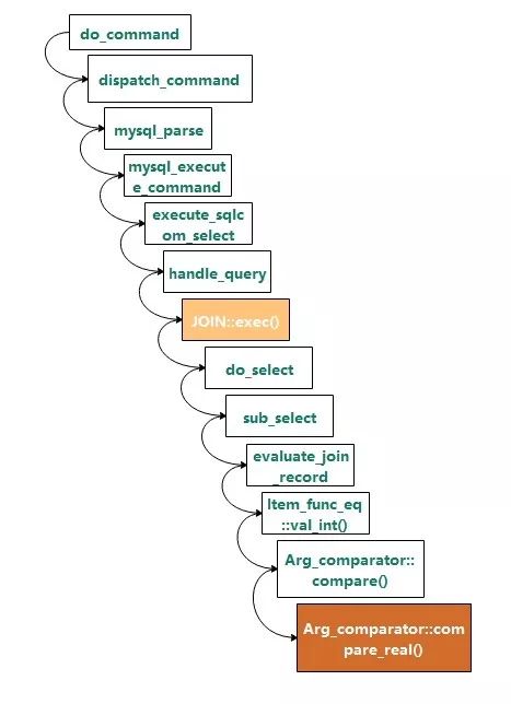 MySQL令人大跌眼镜的隐式转换