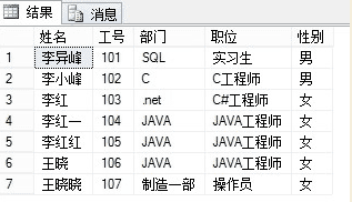 Sqlserver 自定义函数 Function使用介绍