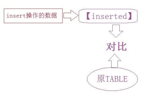 Sqlserver 自定义函数 Function使用介绍