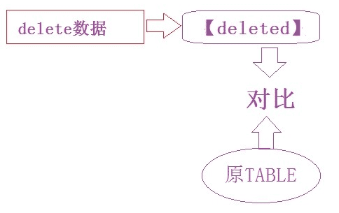 Sqlserver 自定义函数 Function使用介绍