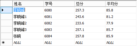 SQL Server 利用触发器对多表视图进行更新的实现方法