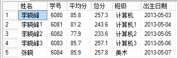 SQL Server 利用触发器对多表视图进行更新的实现方法