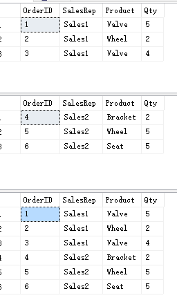 Sql Server 2016新功能之Row-Level Security(值得关注)