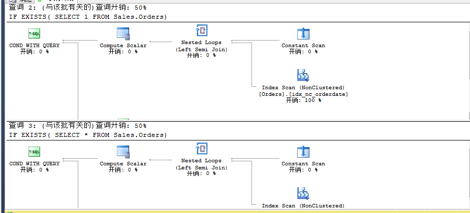 详解SQL Server的简单查询语句