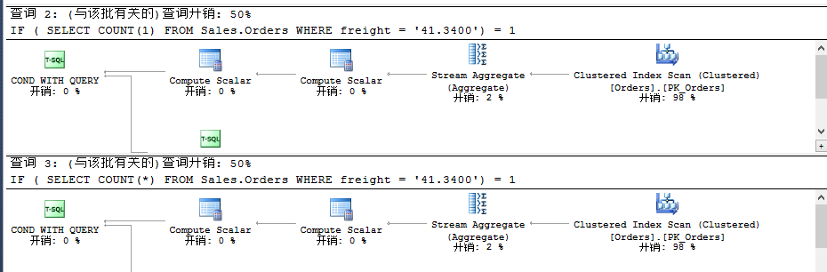 详解SQL Server的简单查询语句