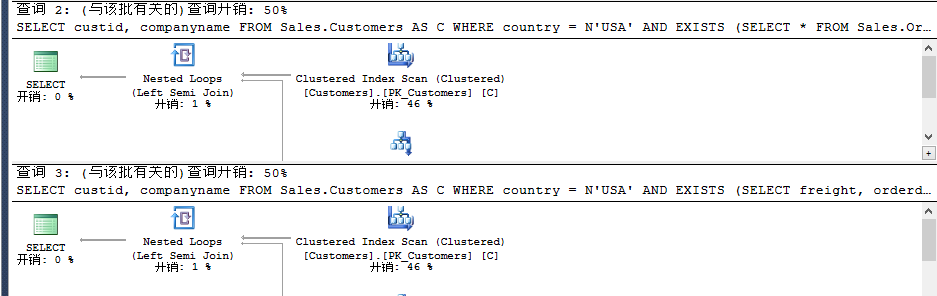 详解SQL Server的简单查询语句