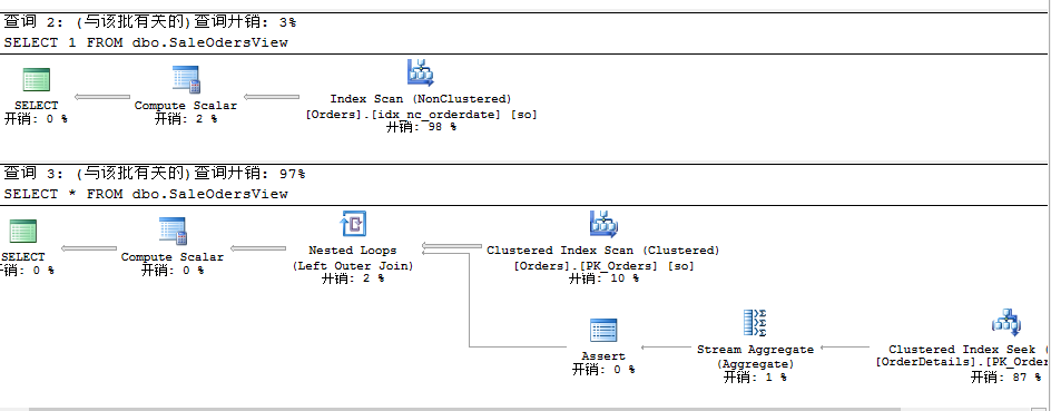 详解SQL Server的简单查询语句