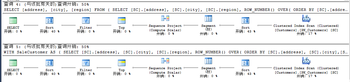 浅析SQL Server的分页方式 ISNULL与COALESCE性能比较