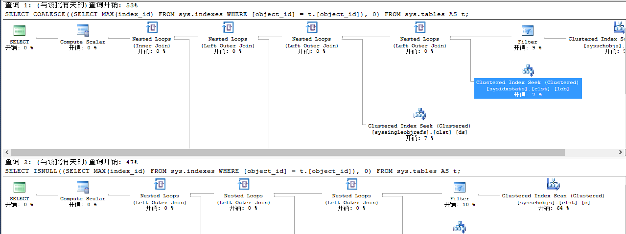 浅析SQL Server的分页方式 ISNULL与COALESCE性能比较