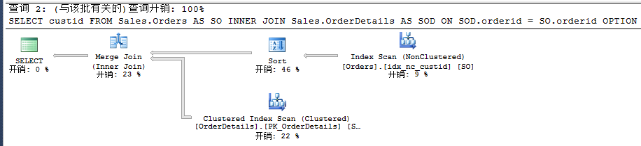 浅述SQL Server的聚焦强制索引查询条件和Columnstore Index