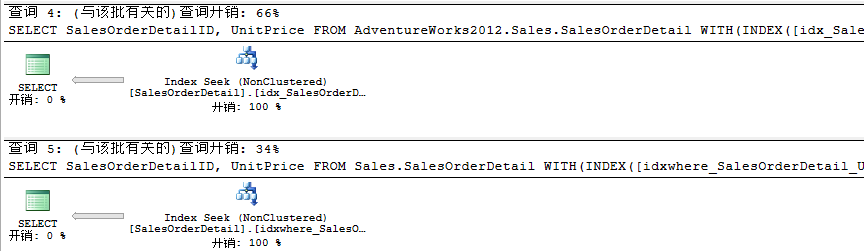 详解SQL Server的聚焦过滤索引