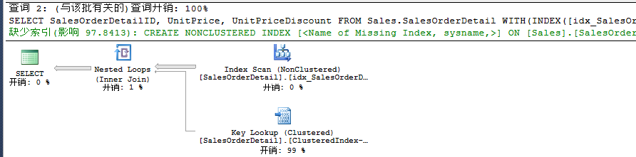 详解SQL Server的聚焦过滤索引