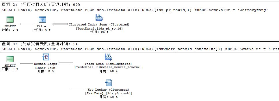 详解SQL Server的聚焦过滤索引