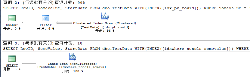 详解SQL Server的聚焦过滤索引