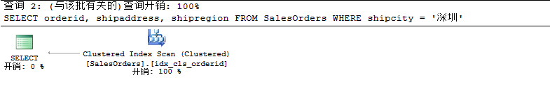 解析SQL Server聚焦移除（Bookmark Lookup、RID Lookup、Key Lookup）