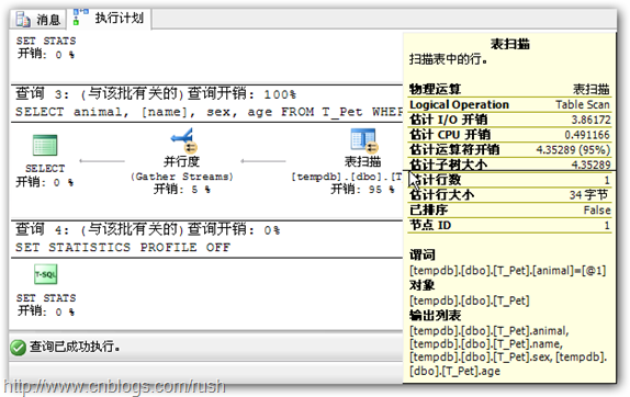 sqlserver 索引的一些总结